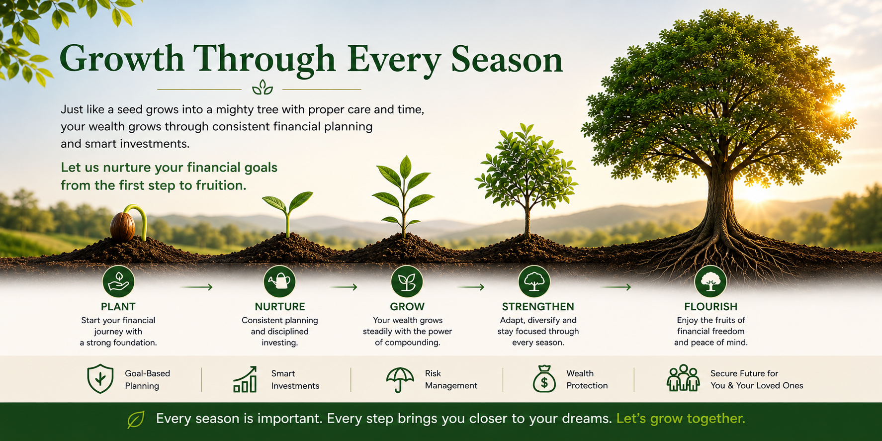 Grow Through Every Season One Step at a time Final